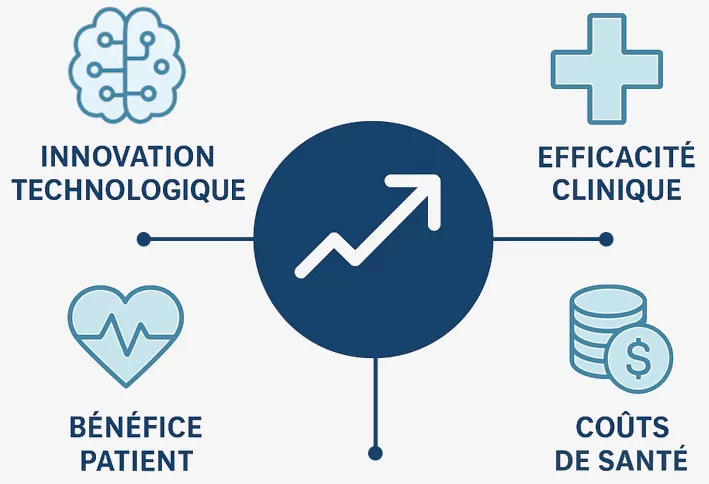 Proposition de valeur